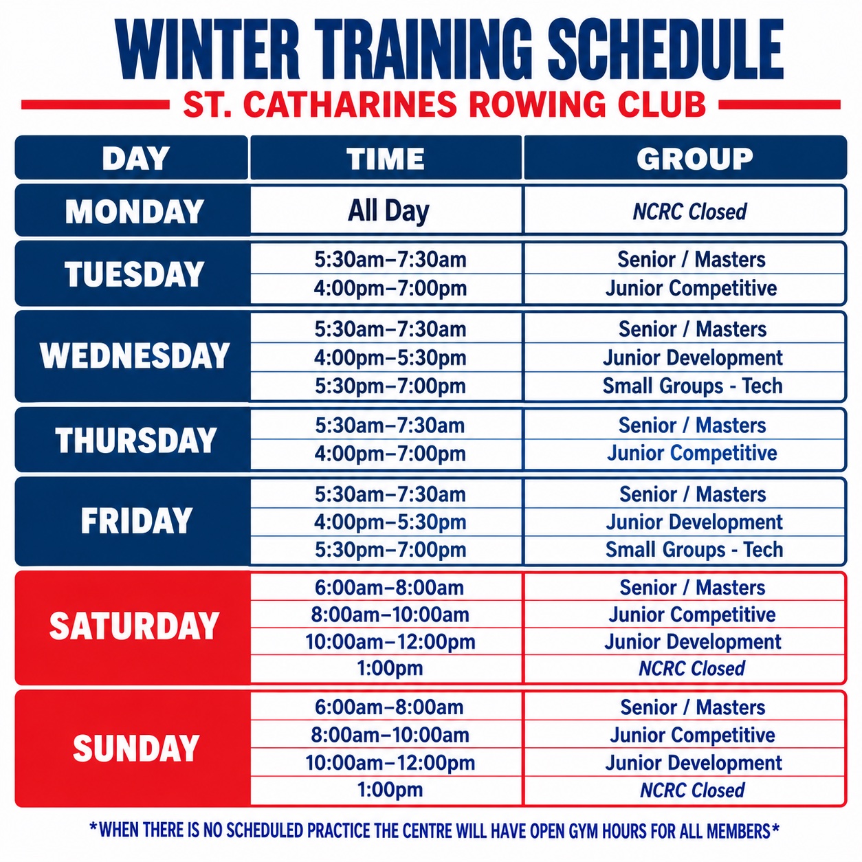 SCRC Winter Training Schedule. Monday: NCRC closed all day. Tuesday and Thursday: Senior and Masters 5:30 to 7:30 AM, Junior Competitive 4:00 to 7:00 PM. Wednesday and Friday: Senior and Masters 5:30 to 7:30 AM, Junior Development 4:00 to 5:30 PM, Small Groups Tech 5:30 to 7:00 PM. Saturday and Sunday: Senior and Masters 6:00 to 8:00 AM, Junior Competitive 8:00 to 10:00 AM, Junior Development 10:00 AM to 12:00 PM, NCRC closed from 1:00 PM. When there is no scheduled practice the centre has open gym hours for all members.